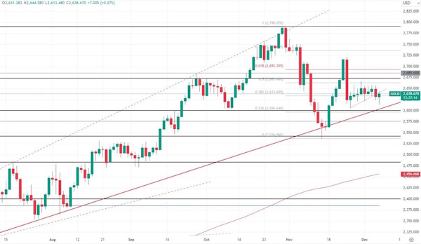 У нефти появился шанс на отскок вверх